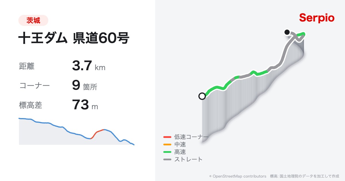 十王ダム 県道60号の形状と標高のグラフ