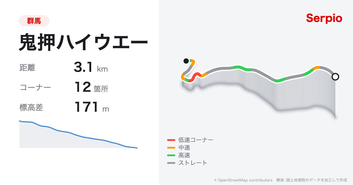 鬼押ハイウエーの形状と標高のグラフ