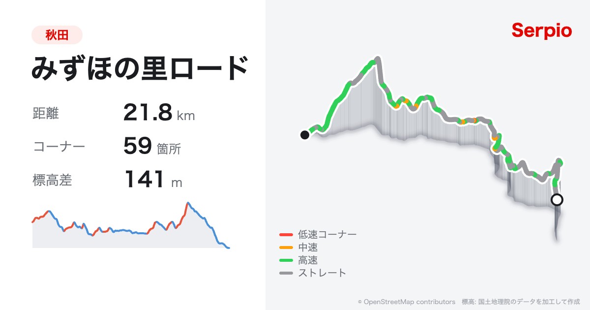 みずほの里ロードの形状と標高のグラフ