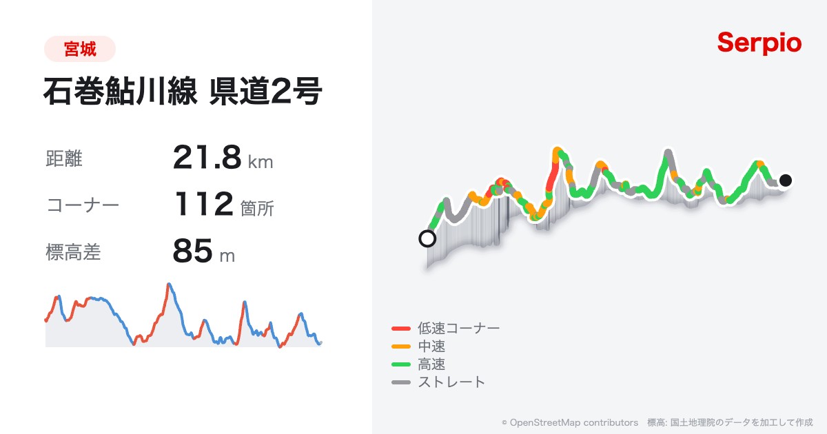 石巻鮎川線 県道2号の形状と標高のグラフ
