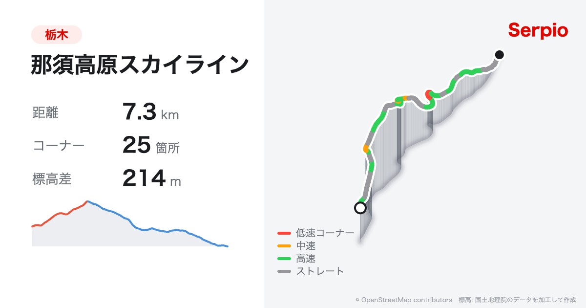 那須高原スカイラインの形状と標高のグラフ