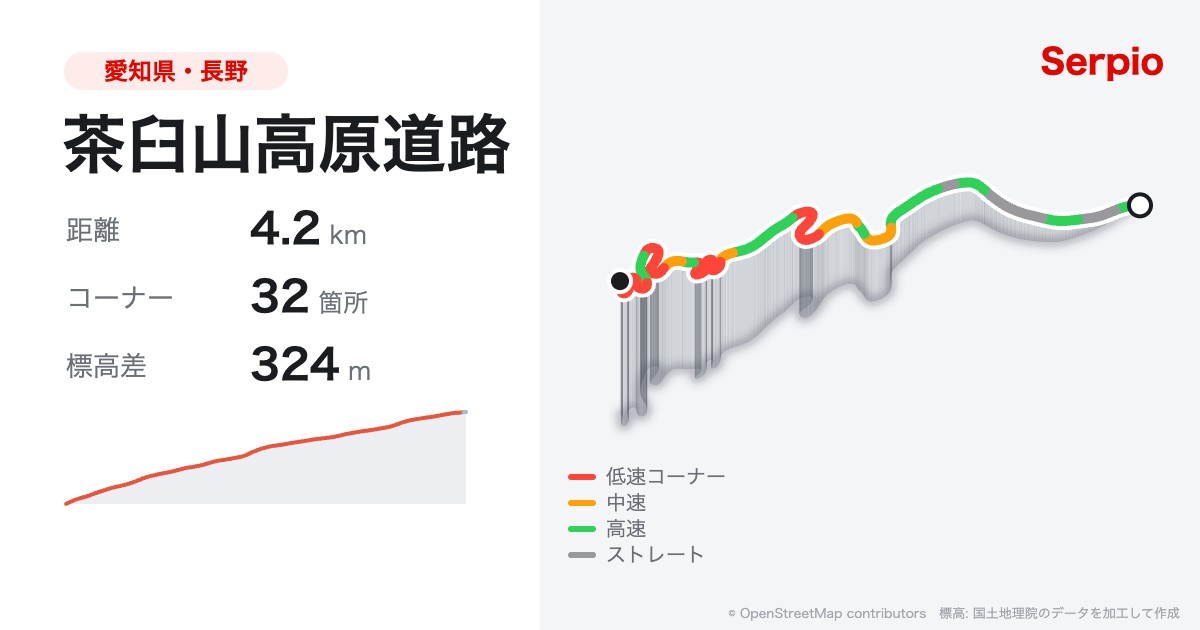 茶臼山高原道路の形状と標高のグラフ