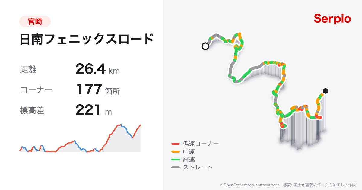 日南フェニックスロードの形状と標高のグラフ