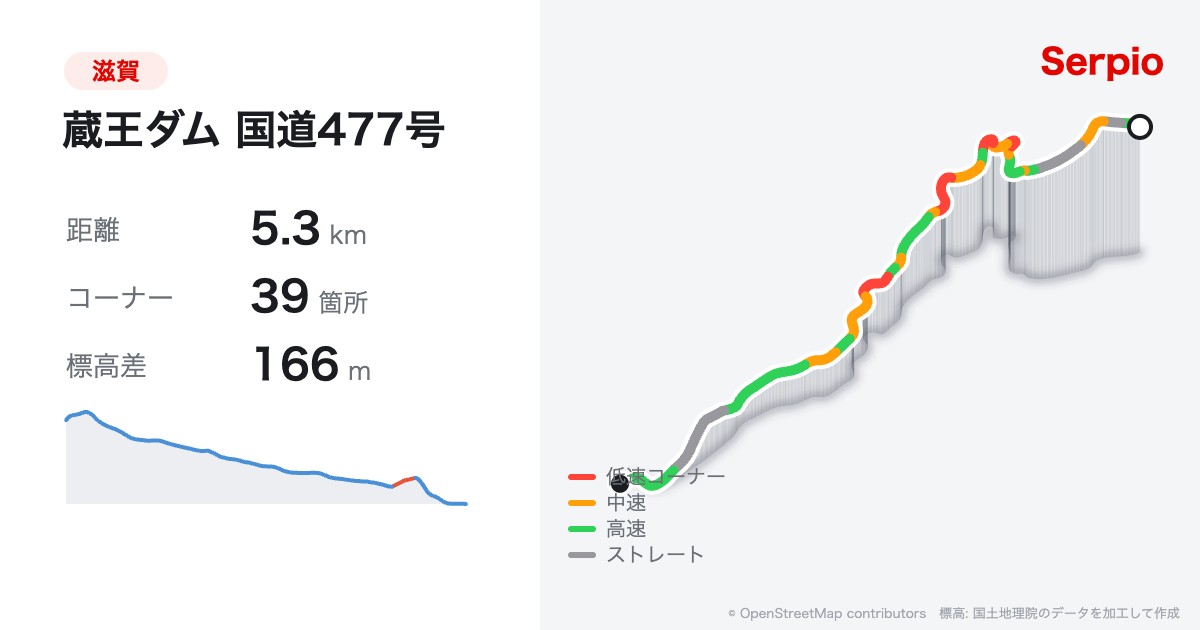 蔵王ダム 国道477号の形状と標高のグラフ