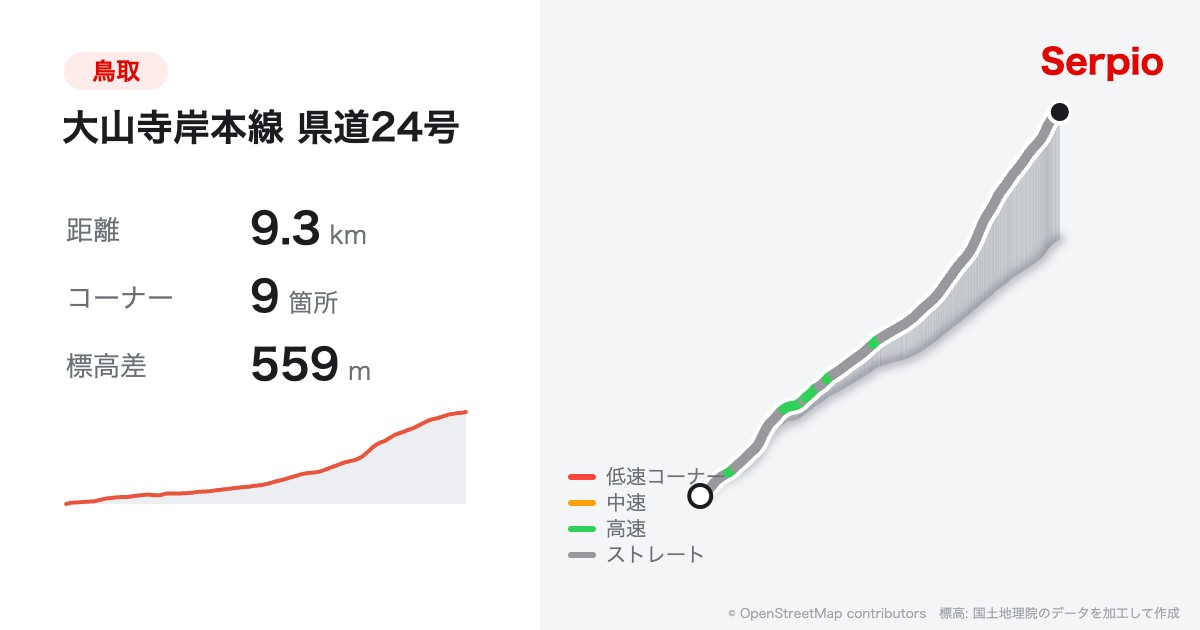 大山寺岸本線 県道24号の形状と標高のグラフ