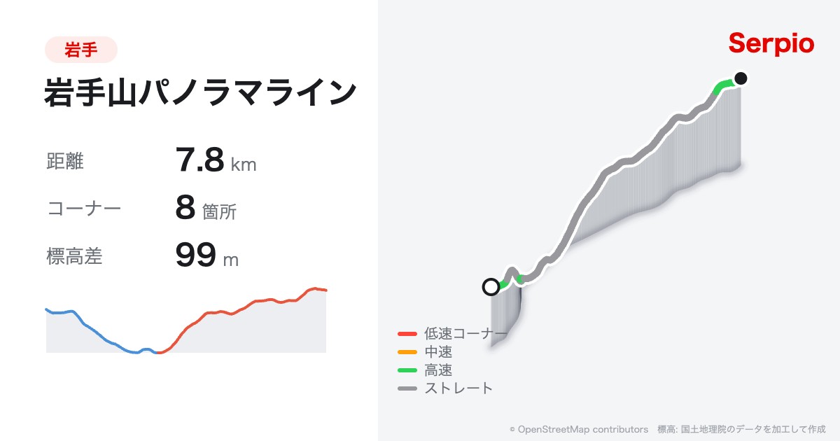 岩手山パノラマラインの形状と標高のグラフ