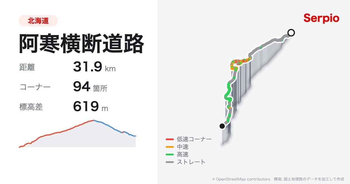 阿寒横断道路の形状と標高のグラフ
