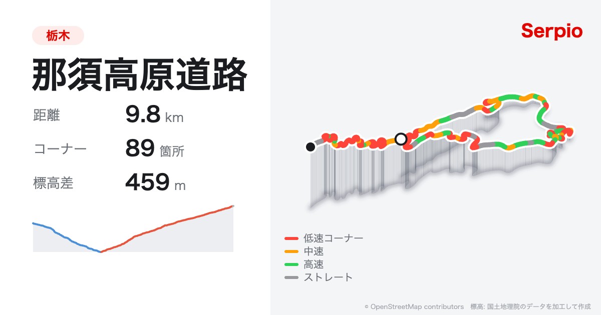 那須高原道路の形状と標高のグラフ