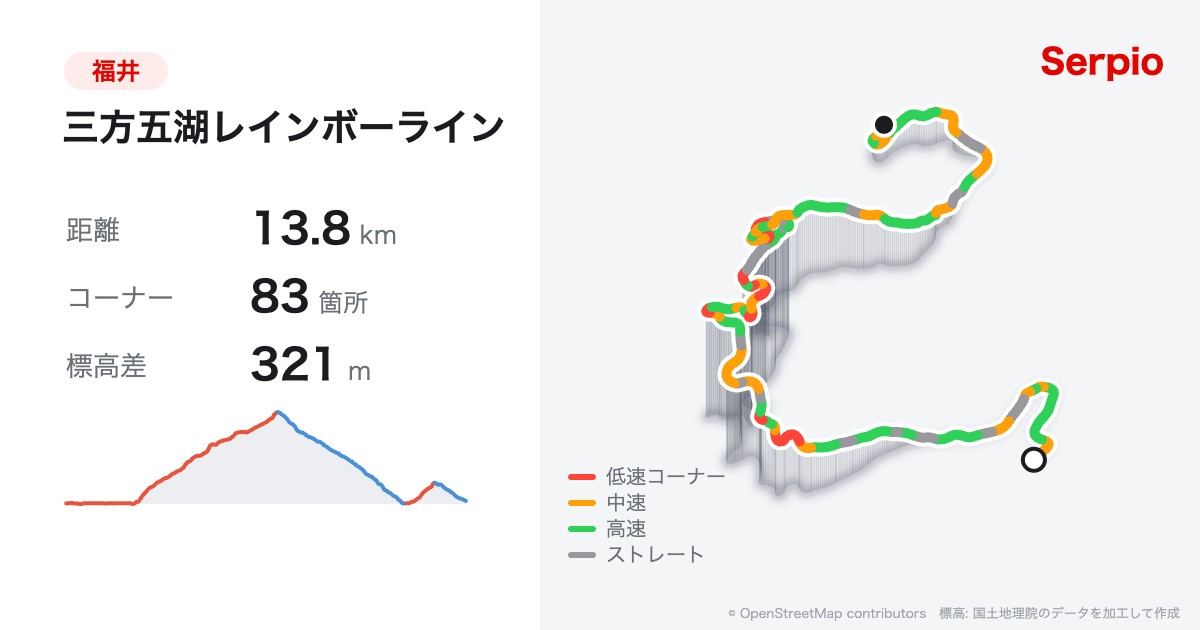 三方五湖レインボーラインの形状と標高のグラフ