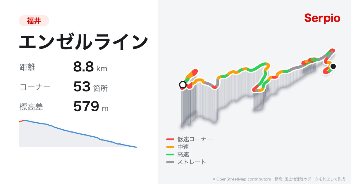 エンゼルラインの形状と標高のグラフ