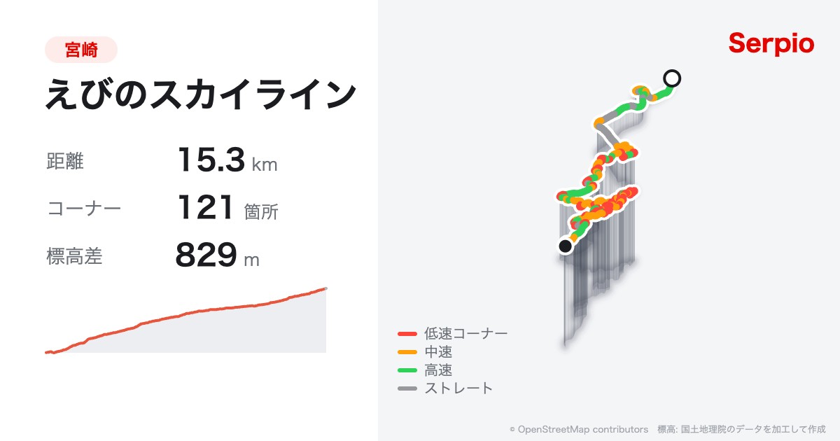 えびのスカイラインの形状と標高のグラフ