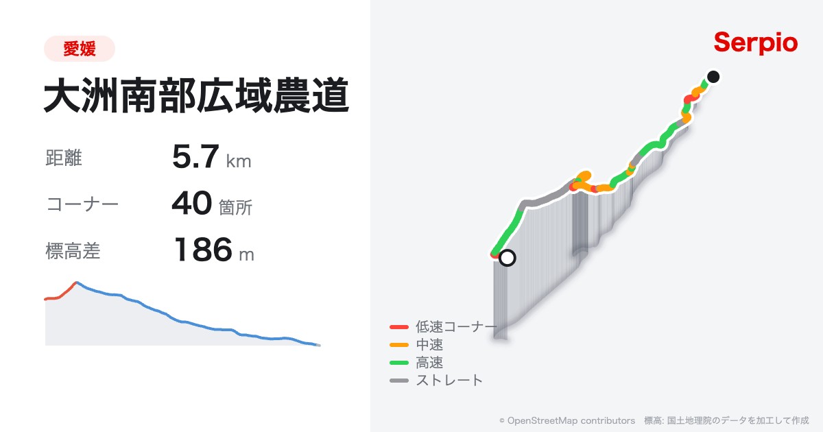 大洲南部広域農道の形状と標高のグラフ