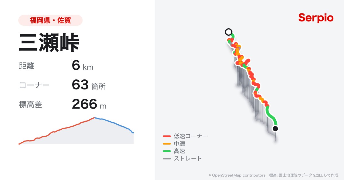 三瀬峠の形状と標高のグラフ