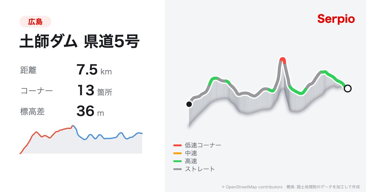 土師ダム 県道5号の形状と標高のグラフ