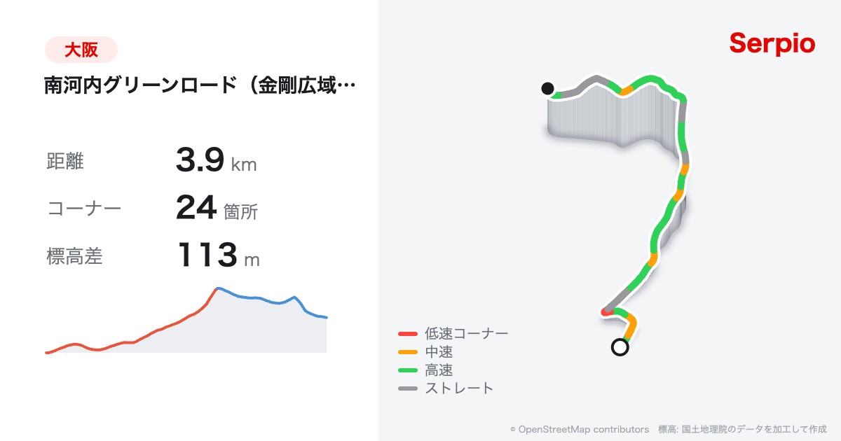 南河内グリーンロード（金剛広域農道）の形状と標高のグラフ