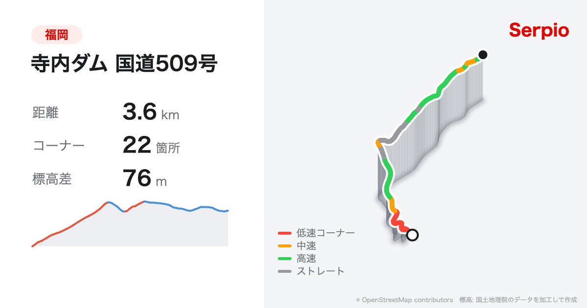 寺内ダム 国道509号の形状と標高のグラフ