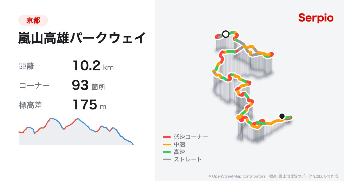 嵐山高雄パークウェイの形状と標高のグラフ