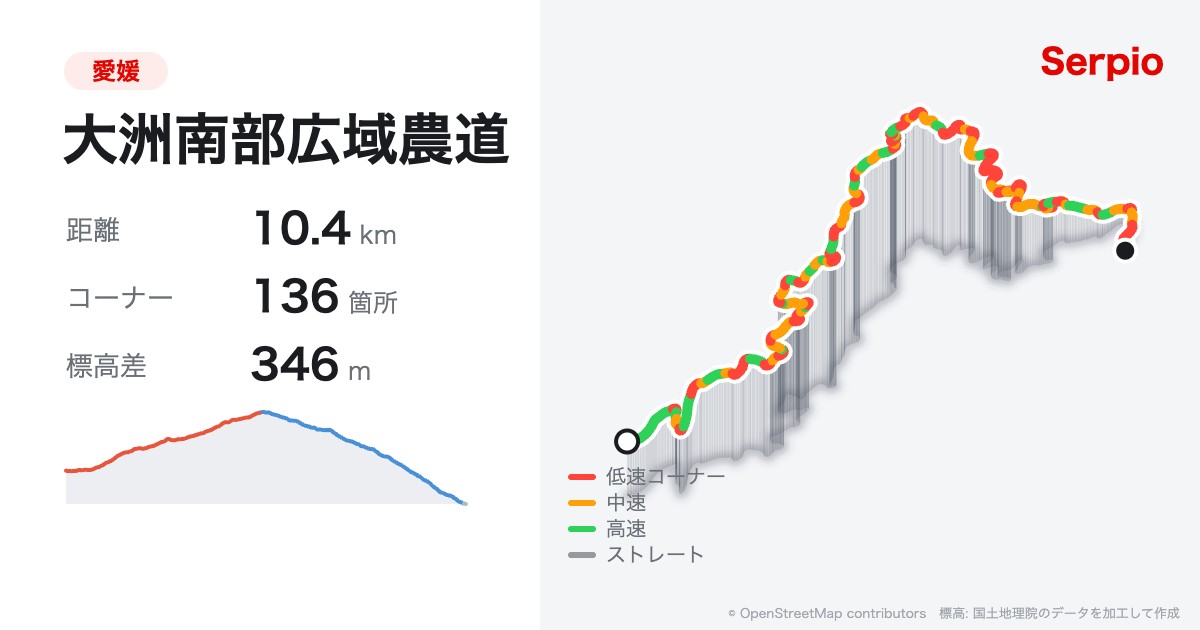 大洲南部広域農道の形状と標高のグラフ