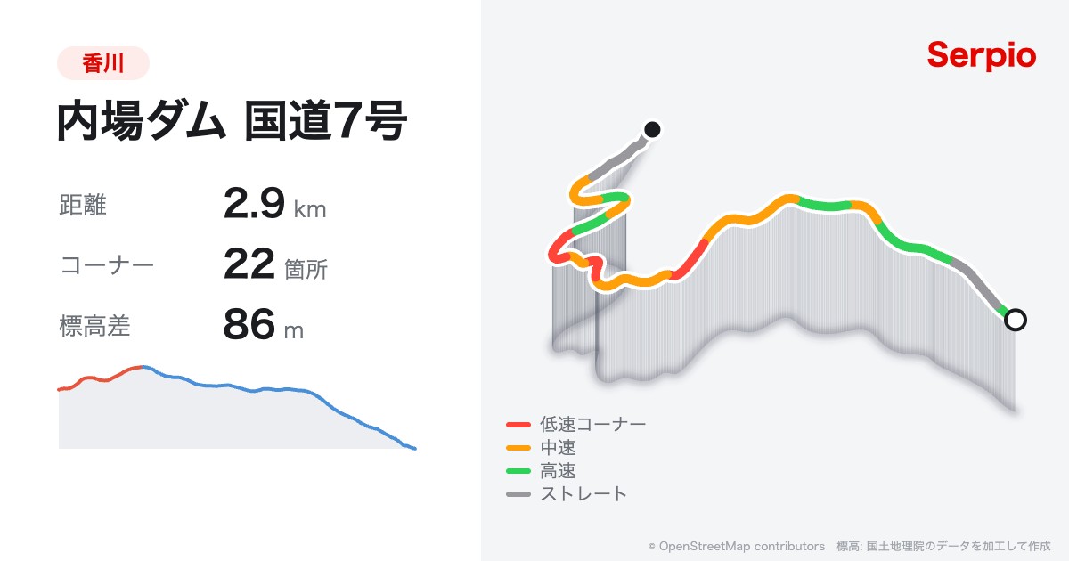内場ダム 国道7号の形状と標高のグラフ