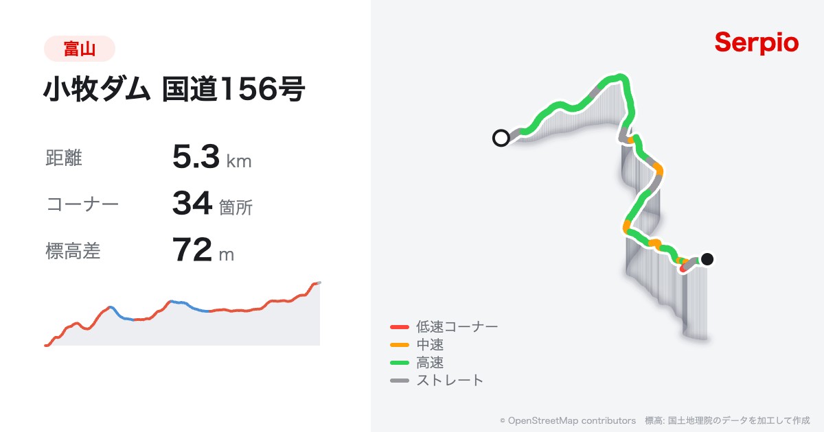 小牧ダム 国道156号の形状と標高のグラフ