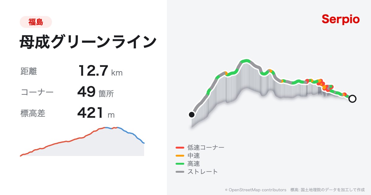 母成グリーンラインの形状と標高のグラフ
