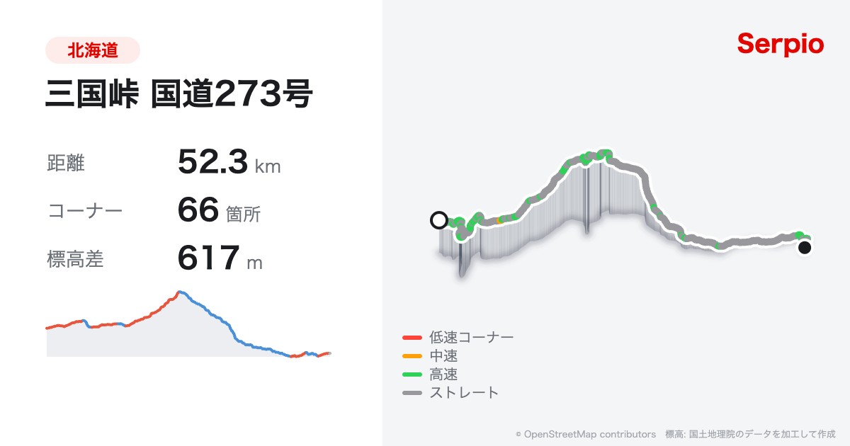 三国峠 国道273号の形状と標高のグラフ