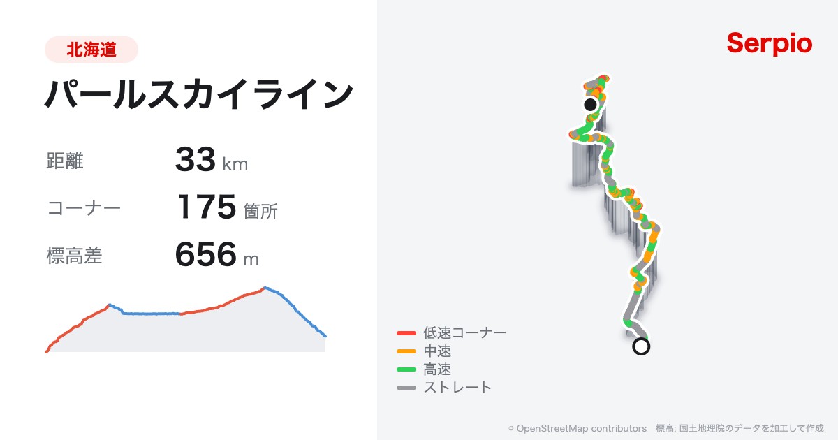 パールスカイラインの形状と標高のグラフ