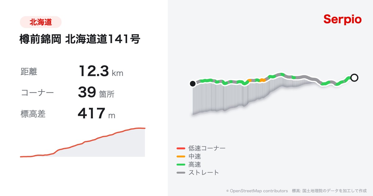 樽前錦岡 北海道道141号の形状と標高のグラフ