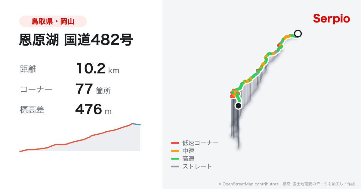 恩原湖 国道482号の形状と標高のグラフ