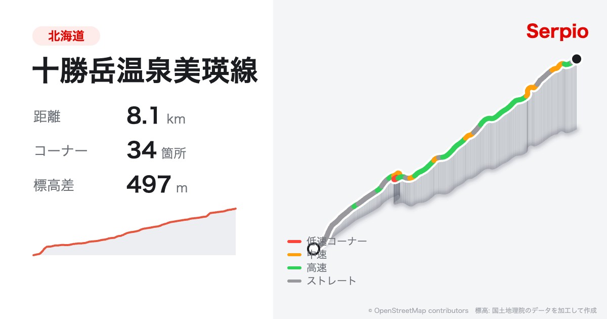 十勝岳温泉美瑛線の形状と標高のグラフ