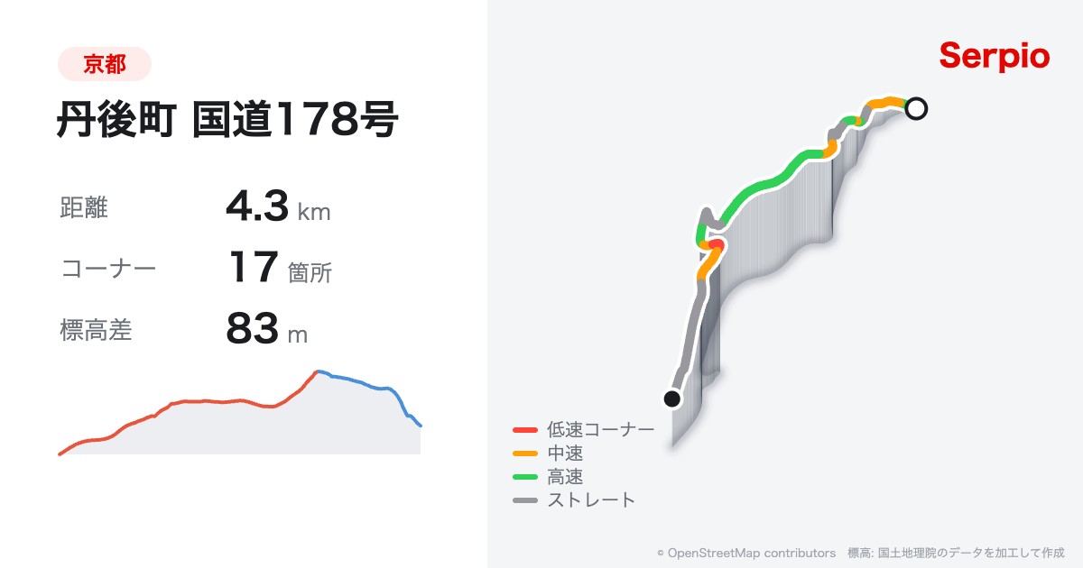 丹後町 国道178号の形状と標高のグラフ