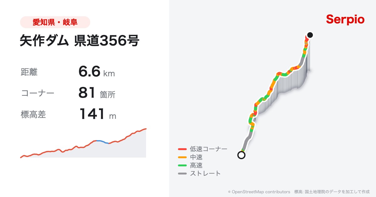 矢作ダム 県道356号の形状と標高のグラフ