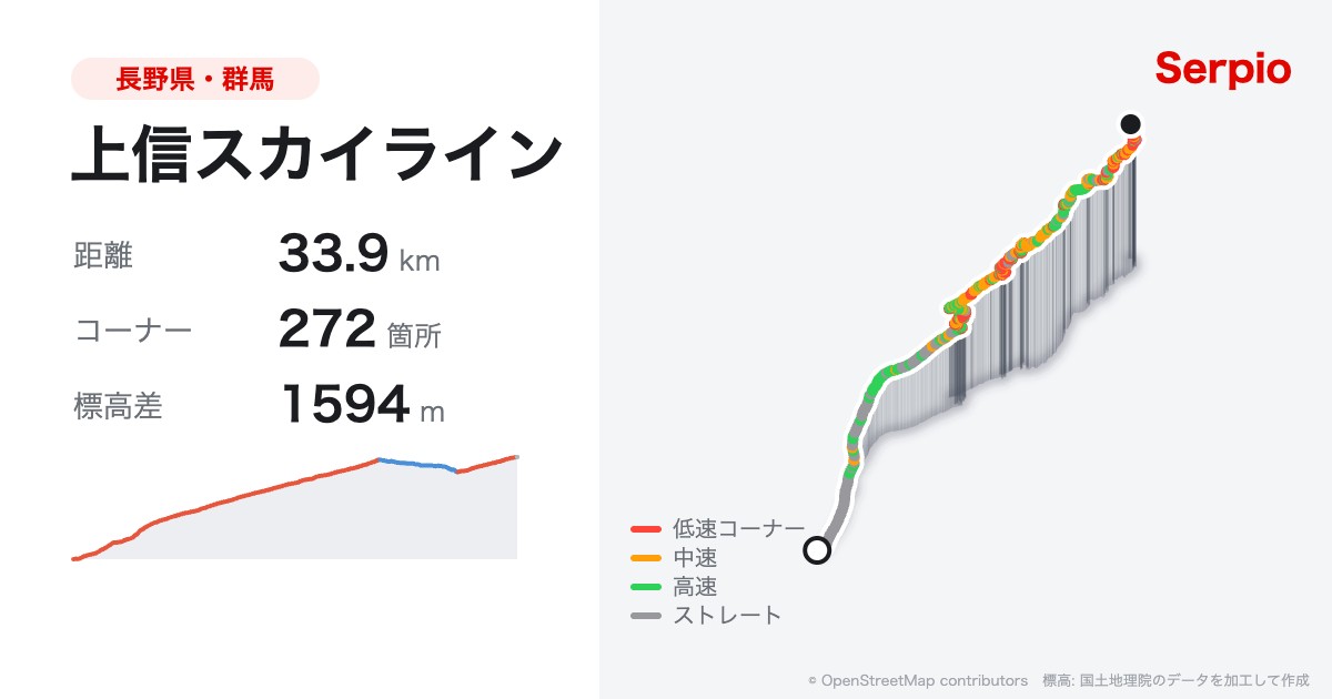上信スカイラインの形状と標高のグラフ