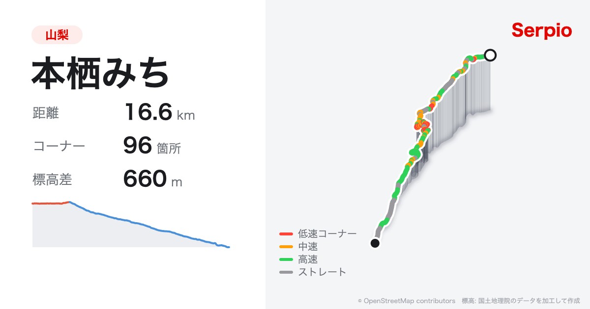 本栖みちの形状と標高のグラフ