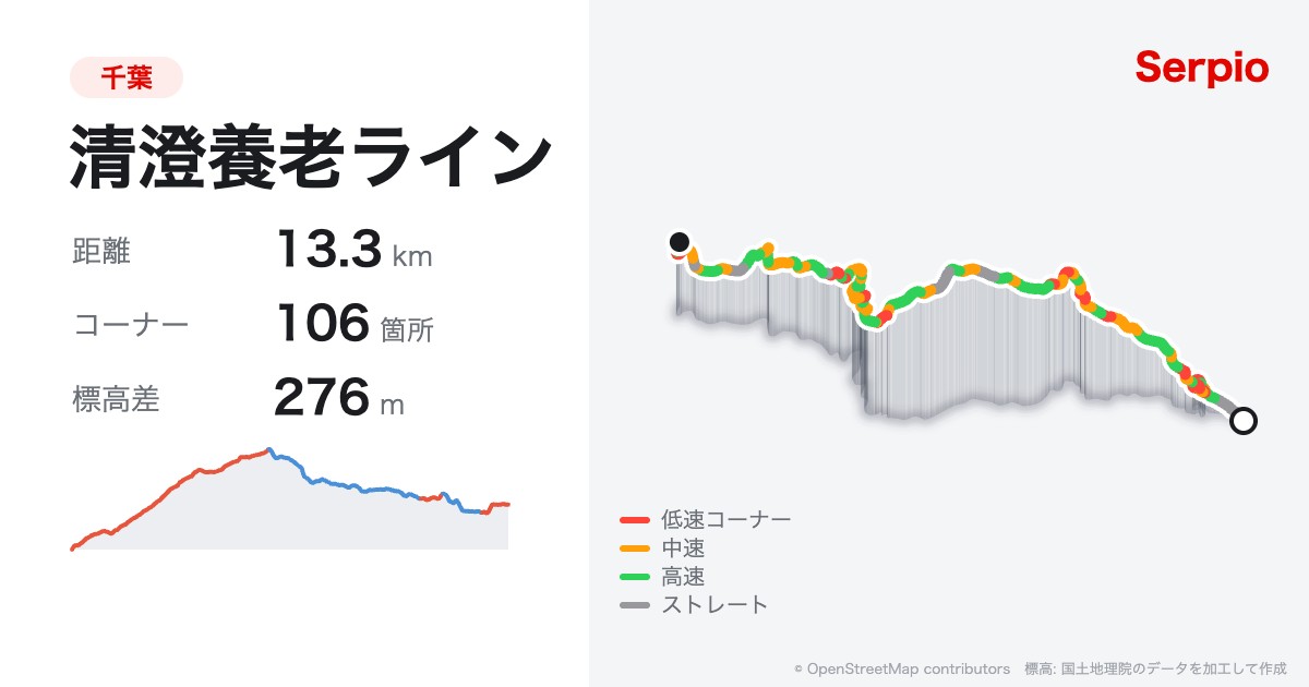 清澄養老ラインの形状と標高のグラフ