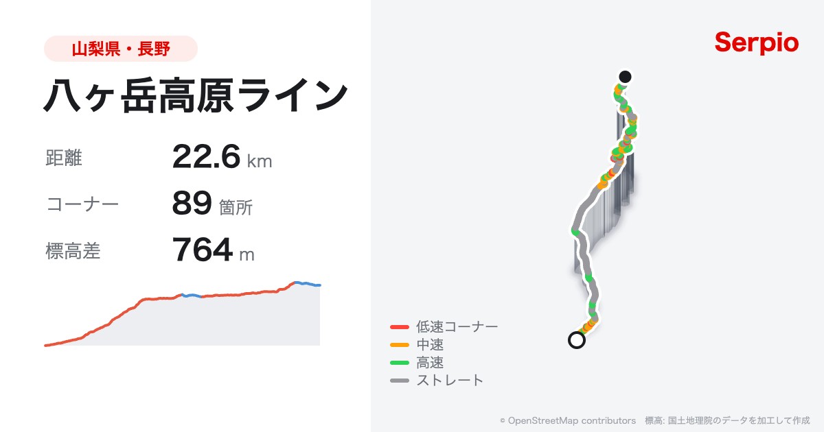 八ヶ岳高原ラインの形状と標高のグラフ