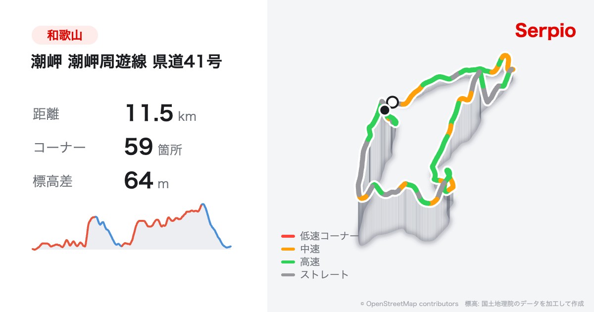 潮岬 潮岬周遊線 県道41号の形状と標高のグラフ