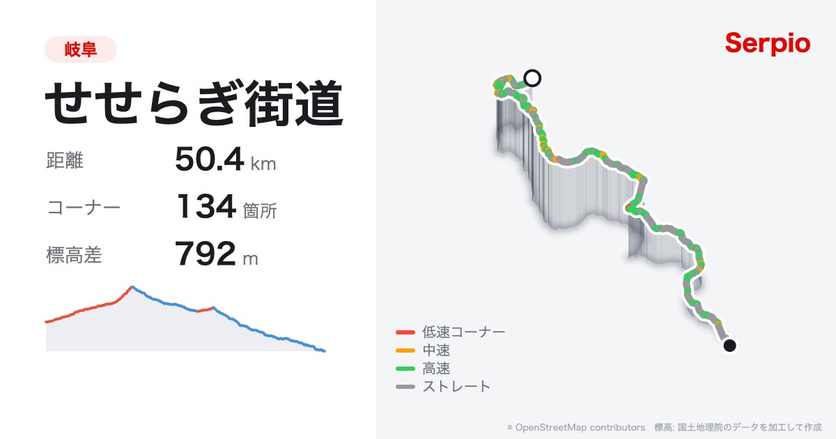せせらぎ街道の形状と標高のグラフ
