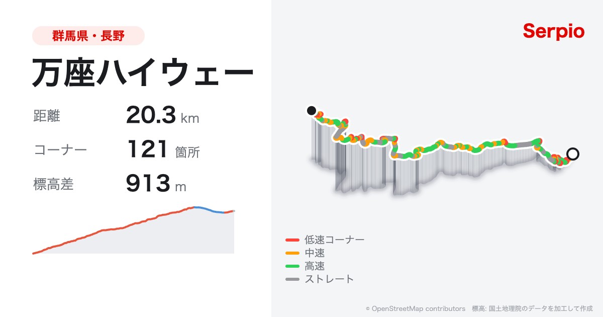 万座ハイウェーの形状と標高のグラフ