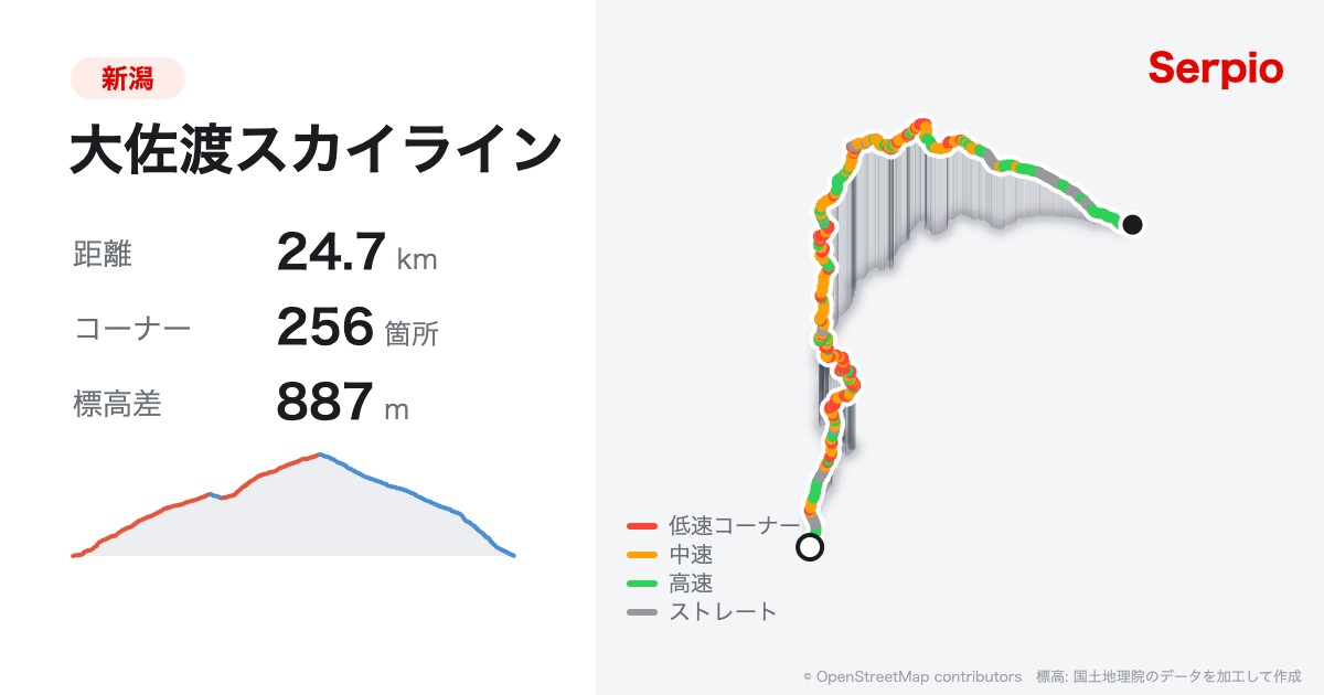大佐渡スカイラインの形状と標高のグラフ
