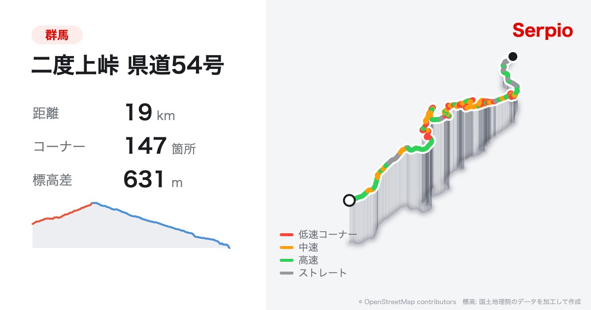 二度上峠 県道54号の形状と標高のグラフ