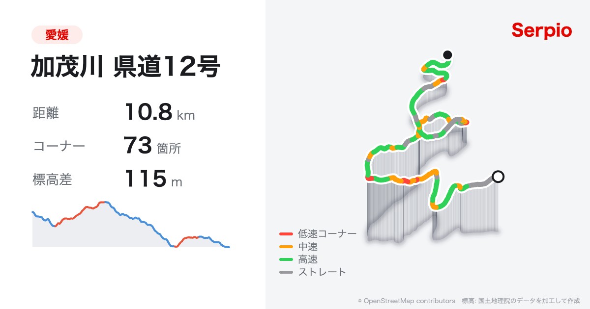 加茂川 県道12号の形状と標高のグラフ