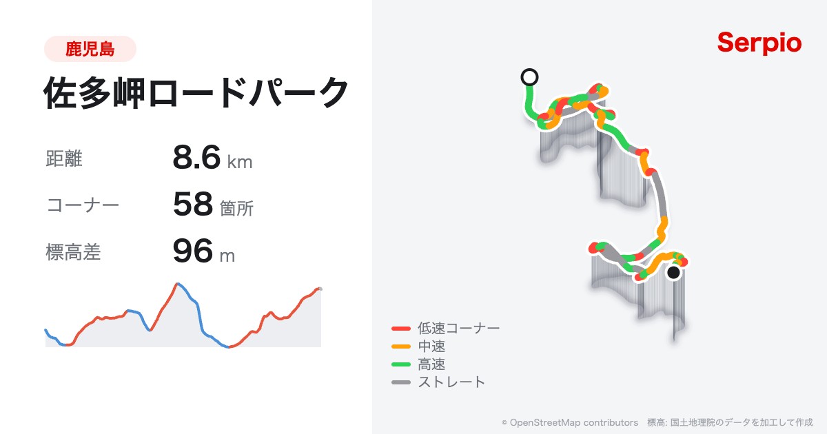 佐多岬ロードパークの形状と標高のグラフ