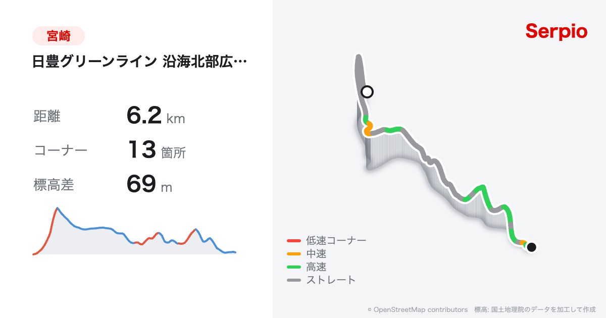 日豊グリーンライン 沿海北部広域農道の形状と標高のグラフ