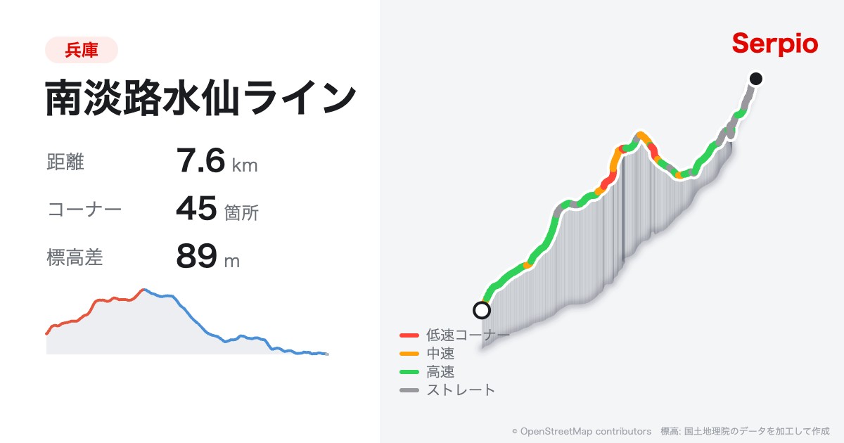 南淡路水仙ラインの形状と標高のグラフ