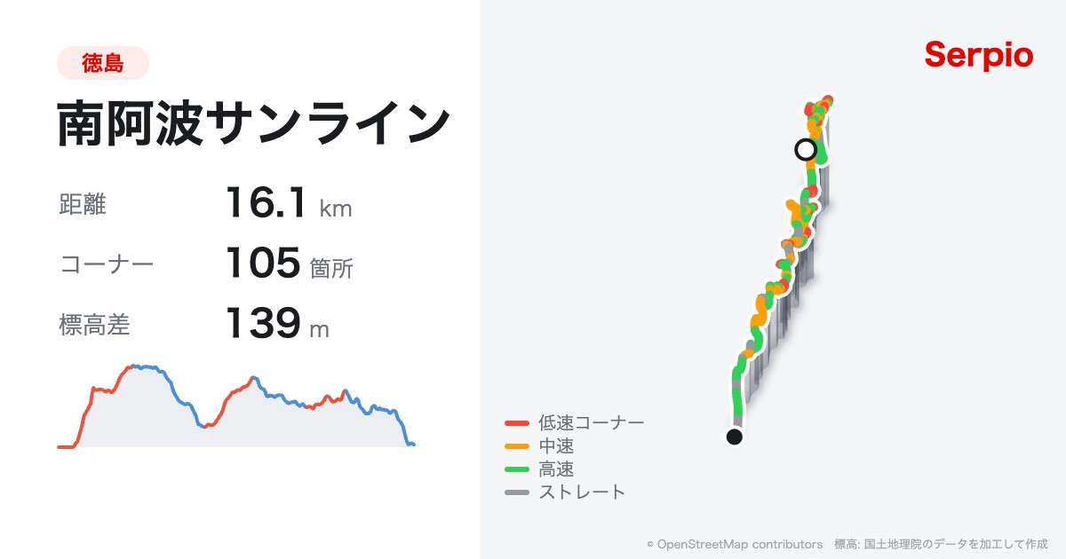 南阿波サンラインの形状と標高のグラフ