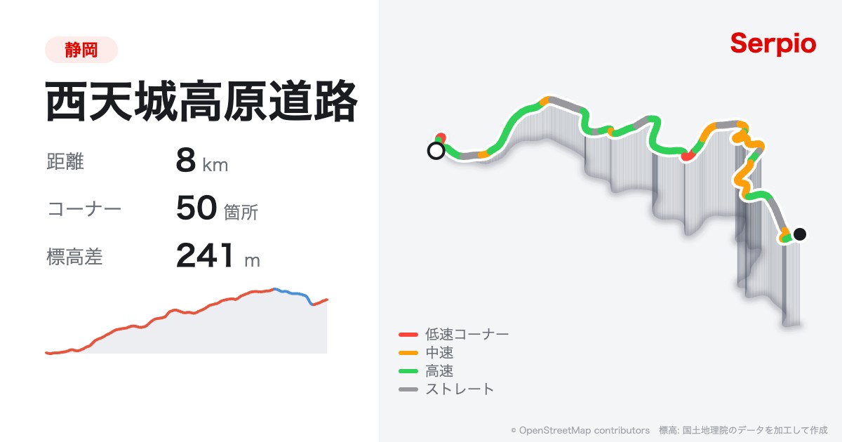 西天城高原道路の形状と標高のグラフ