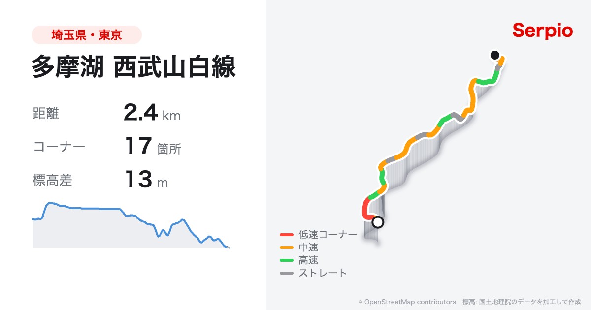 多摩湖 西武山白線の形状と標高のグラフ