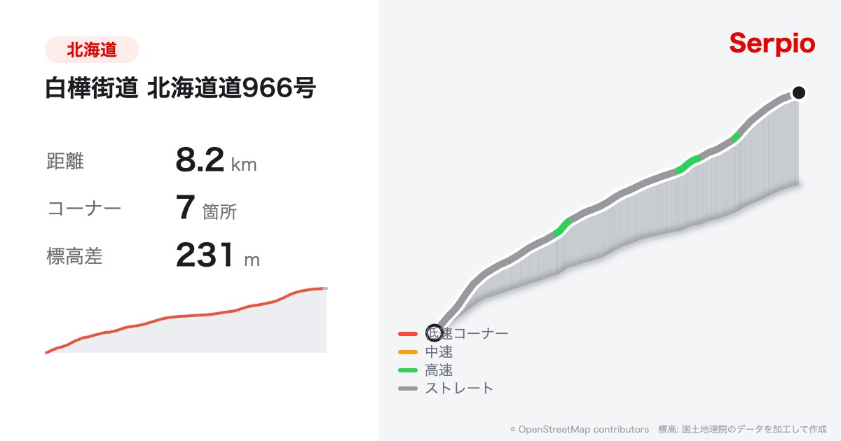 白樺街道 北海道道966号の形状と標高のグラフ