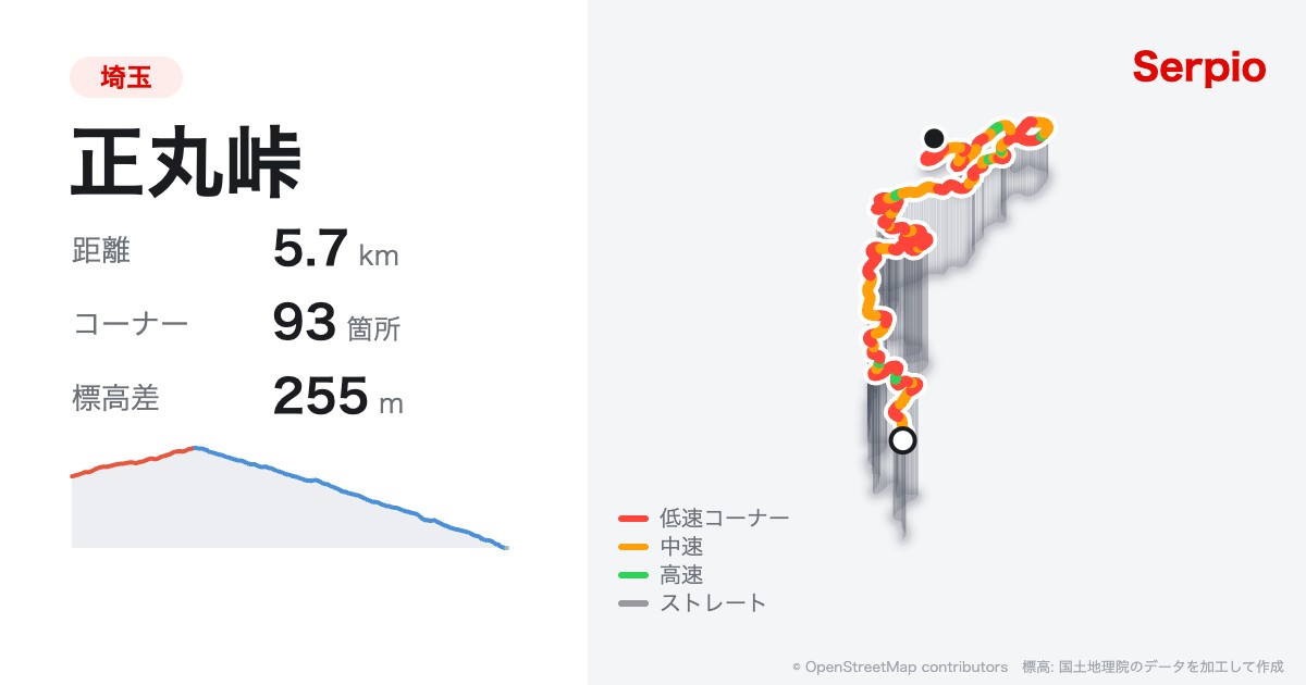 正丸峠の形状と標高のグラフ